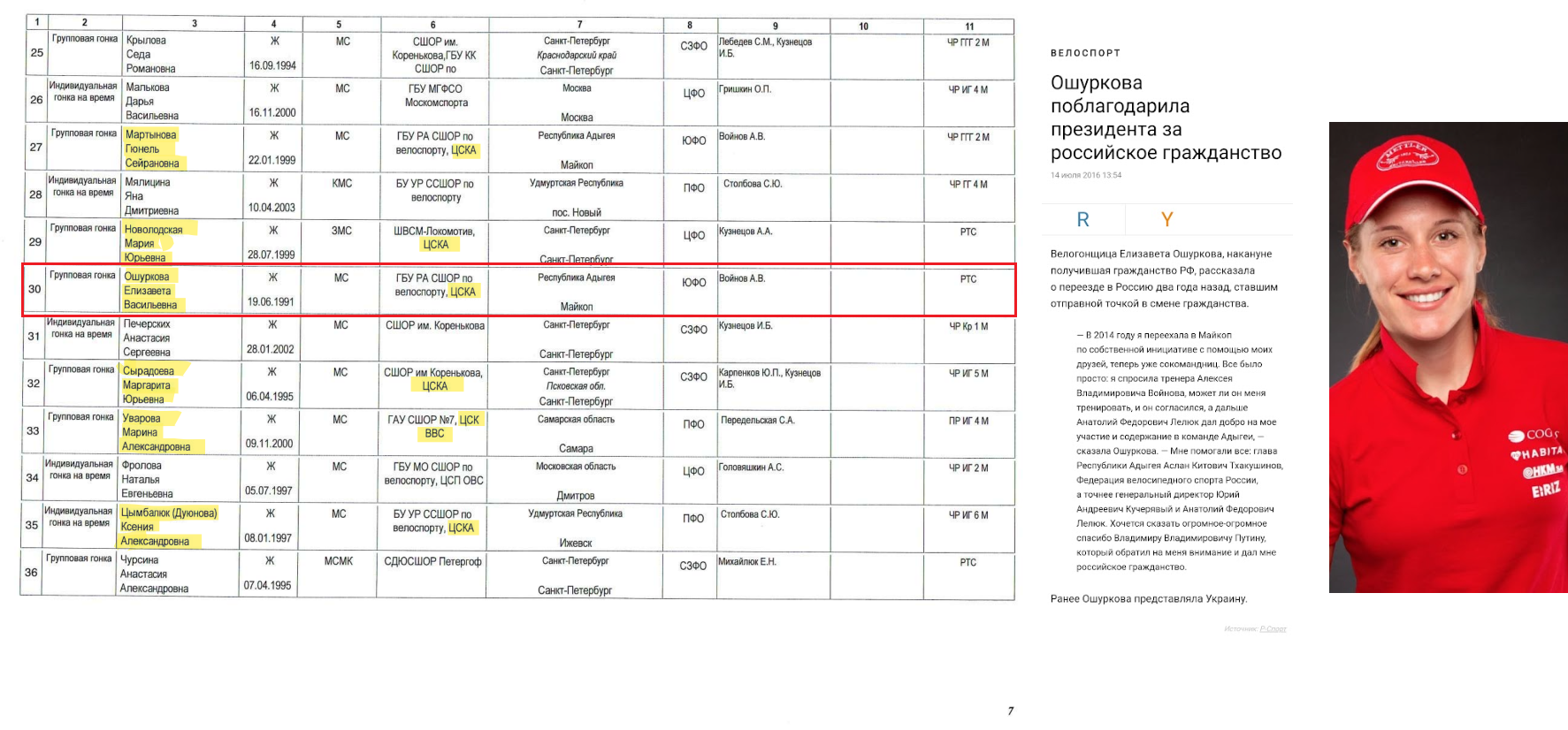 Elizaveta Oshurkova Міністерство молоді та спорту України